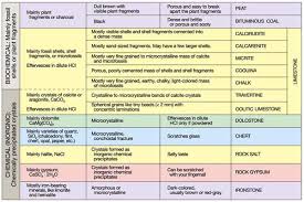 classification of igneous rocks