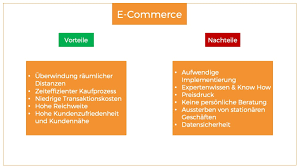 It encompasses a wide variety of data, systems, and tools for online buyers and sellers, including. E Commerce Alle Informationen Uber Den Online Handel