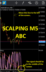 Mt4 android app not showing correct macd indicator mt4 mql4 and. Android Mt4 Signal Indicator Technical Indicators In Metatrader 4 Android Metaquotes About Mt4 Indicators Buy Sell Signal Android Riwayathapus