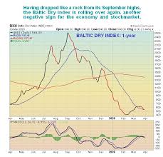 I have written for titles including: Us Stock Market Next Heavy Down Leg Believed Imminent The Market Oracle