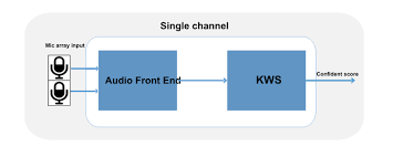 Realtek Wi-Fi & 蓝牙IoT 在线文档— KWS（唤醒词检测）