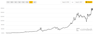 Ttw:set บริษัท ทีทีดับบลิว จำกัด (มหาชน) งบการเงินย้อนหลัง 10 ปีพร้อมข้อมูลรายไตรมาส กราฟราคา ผู้ถือหุ้นย้อนหลัง วิเคราะห์งบ Bitcoin Wallet Archives Goal Bitcoin