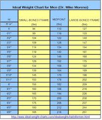 Ideal Weight Charts For Men