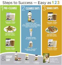 How To Succeed On Isagenix Isagenix 30 Day Cleanse Isagenix Isagenix Cleanse