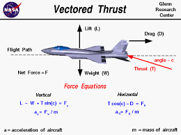 Vectored Thrust Engineering Science Physics And Mathematics Industrial Engineering