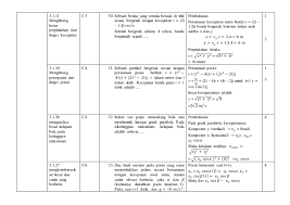 Contoh soal matematika c1 sampai c6. Kisi Kisi Kognitif Fisika Sma Gerak Lurus Gerak Melingkar Dan Gerak