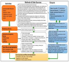 Check spelling or type a new query. Land Free Full Text Farmland Fragmentation Farmland Consolidation And Food Security Relationships Research Lapses And Future Perspectives Html