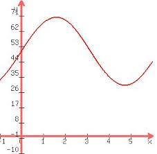 We've rounded up some of the best expert advice about when it's too cold to be older adults and young people are vulnerable to the low temperatures, but everyone should bundle up and take extra care to keep your hands, core, face. Solution Does The Temperature Outside Depend On The Time Of Day Or Does The Time Of Day Depend On The Temperature Outside You First Need To Decide Which Axis Will Represent Which