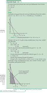 Contoh soal pertidaksamaan linear kuadrat dua variabel kelas 10. Contoh Soal Sistem Pertidaksamaan Linear Dua Variabel Dan Pembahasan
