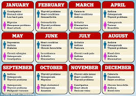 Your Birth Month May Affect Diseases You Are Likely To Get