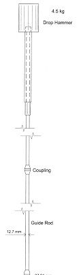 Mackintosh probe test procedure in malaysia. Https Qjegh Lyellcollection Org Content Qjegh 39 2 189 Full Pdf