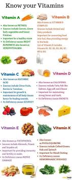Vitamin Is Defined As A Natural Substance That Is Usually Found In Foods And That Helps Your Body To Be Healthy Vitamins Allow Y Nutrition Health Food Healthy