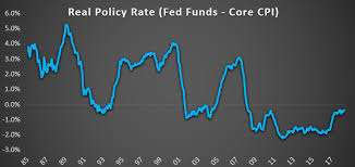 August Fixed Income Outlook In 5 Charts