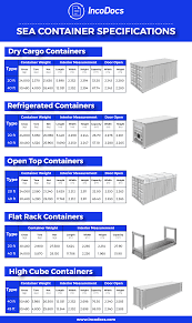 Shipping Container Specifications For Import Export