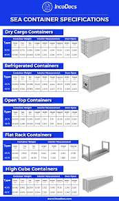 shipping container specifications for import export