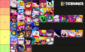 Any cookies that may not be particularly necessary for the website to function and is used specifically to collect user. Pvp Tier List Fandom