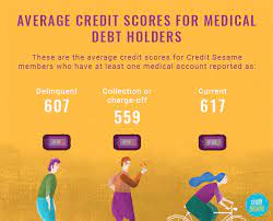 Check spelling or type a new query. Will Paying Off Collections Improve My Credit Score