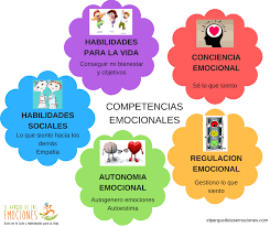 Resultado de imagen de inteligencia emocional"