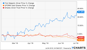 Ag Stock Price Ag Stock Price And Chart Nyse Ag