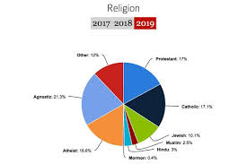 Pin On Digital Scrapbook The Sociology Of Religion