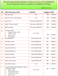 كداي رونچيت‎‎) ialah sejenis kedai, tempat aktiviti jual dan beli barangan runcit kepada pengguna. Senarai Harga Barang Dapur Desainrumahid Com