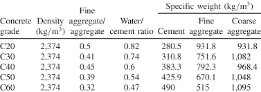 We did not find results for: Concrete Mix Design Download Table