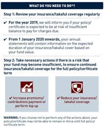 Insurance made easy for you. Managing Your Investment Linked Life Insurance Policy