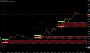 Vùng Biến động — Chỉ báo và Chiến lược — TradingView