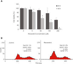 We did not find results for: Resveratrol Induces Cell Cycle Arrest And Apoptosis In Epithelioid Malignant Pleural Mesothelioma Cells