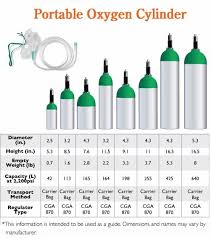 Portable Oxygen Tank Size Chart Bedowntowndaytona Com