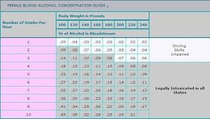 Risk And Alcohol Drinking Levels Pertaining To Alcohol Proof