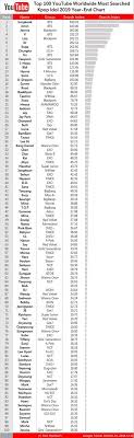 Kpop Idol Charts Kpop Idol Chart Twitter