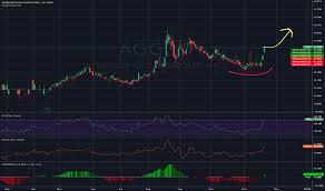 Agg Stock Price And Chart Tsxv Agg Tradingview