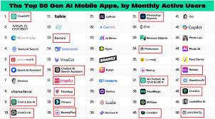2026全球最赚钱的50个AI应用汇总-熊猫出海GEO – 熊猫出海专业 ...