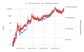 On may 13, bitcoin (btc) bounced above the $47,800 support area, putting a temporary end to the downward movement that began the day prior. Can Bitcoin Be Considered As A Sovereign Currency By Philipp Kallerhoff Coinmonks Medium