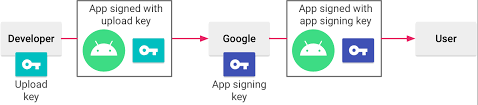 Instalar safe web for google . Sign Your App Android Developers