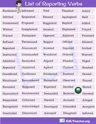 Important List Of 85 Reporting Verbs For English Learners Esl Teacher Learn English Vocabulary Teaching English Grammar English Verbs