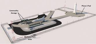 Spacex S Plans For Starship Development Shown In New Faa Documents