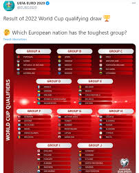 Die liga auf einen blick. Wm Qualifikation Europa Gruppen Ausgelost Fbwm Online