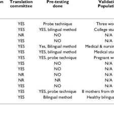 These are duration of symptoms and level of impairment. Pdf Psychiatric Rating Scales In Urdu A Systematic Review