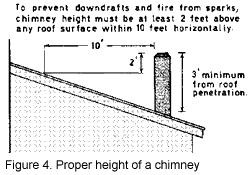 Â offâ button immediately distance recommendations provided by the manufacturer of your wood burning stove instead by the author the. Nasd Proper Installation Operation And Maintenance Of A Wood Stove