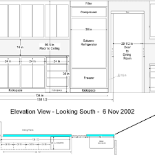 We're remodeling our kitchen and need to install upper cabinets that are low enough to comfortably reach the shelves but high enough so that. Standard Height For Kitchen Cabinets Above Counter Kitchen Cabinets Kitchen Cabinets Height Kitchen Wall Cabinets
