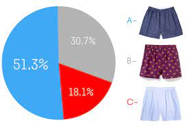Here Is The Underwear That Women Want You To Wear Gq