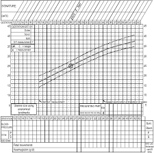 Primary Maternal Care 2a Routine Use Of The Antenatal Card