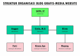 Related posts to contoh carta organisasi kelas yang kreatif contoh carta organisasi kelas yang kreatif 2017 12 11t10 19 00 08 00 rating. Membuat Struktur Organisasi Kelas Yang Menarik