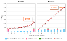 steam trap selection safety factor and life cycle cost