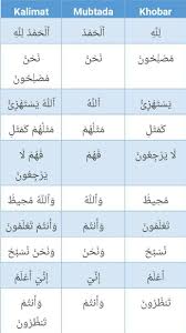 Jumlah fi'liyyah adalah.kalimat yang tersusun dari fi'il (kata kerja) dan fa'il (subjek). Contoh Kalimat Mubtada Dan Khobar Kumpulan Tugas Sekolah