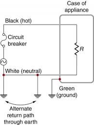 electrical safety systems and devices physics rh courses lumenlearning com  