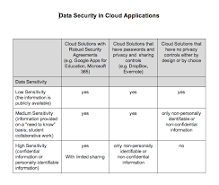 K12 Data Classification Marks Musings Blog