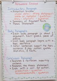 Persuasive Writing Persuasive Writing Anchor Chart Persuasive Writing Anchor Persuasive Writing